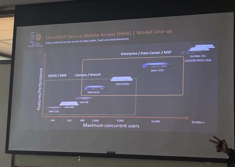 sonicwall-tech-meetup