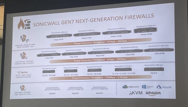 sonicwall-tech-meetup